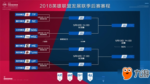 分差被稳稳